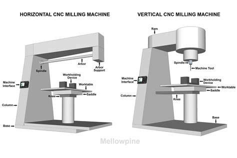 cnc machining milling parts manufacturers|cnc machine company name list.